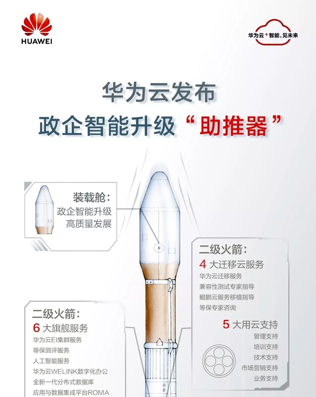 华为算东莞gdp吗_华为东莞松山湖基地(2)