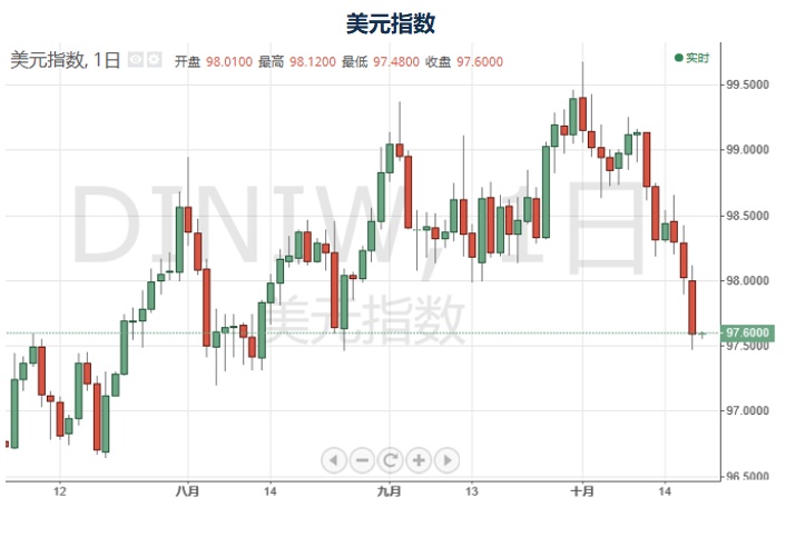 公布失业人口_失业图片(2)