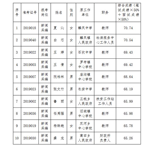 威信人口_威信第七次全国人口普查主要数据公报 威信人口排名第6(2)