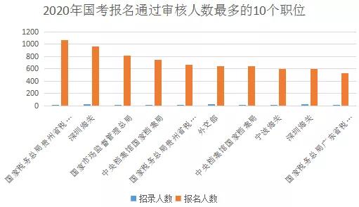 深圳2020年人口数量_深圳地铁线路图2020年(2)