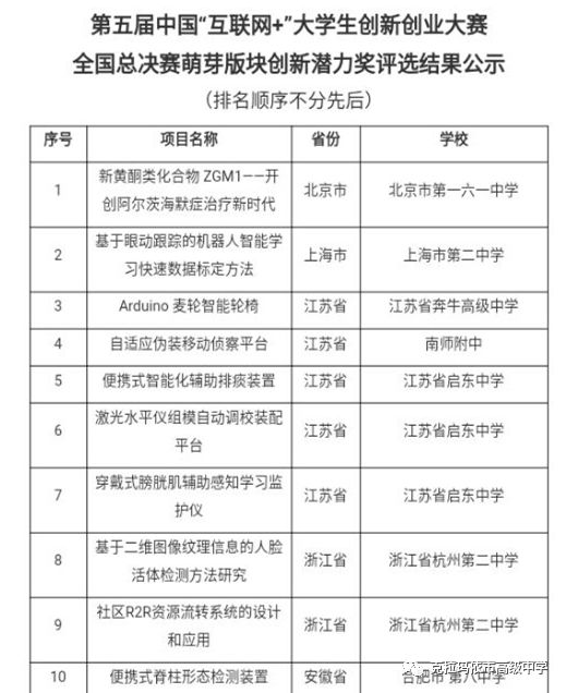 高中大学生能创造GDP吗_高中女生
