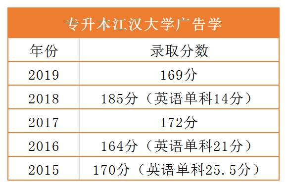 广告专业大学排名_世界排名前100的大学(2)