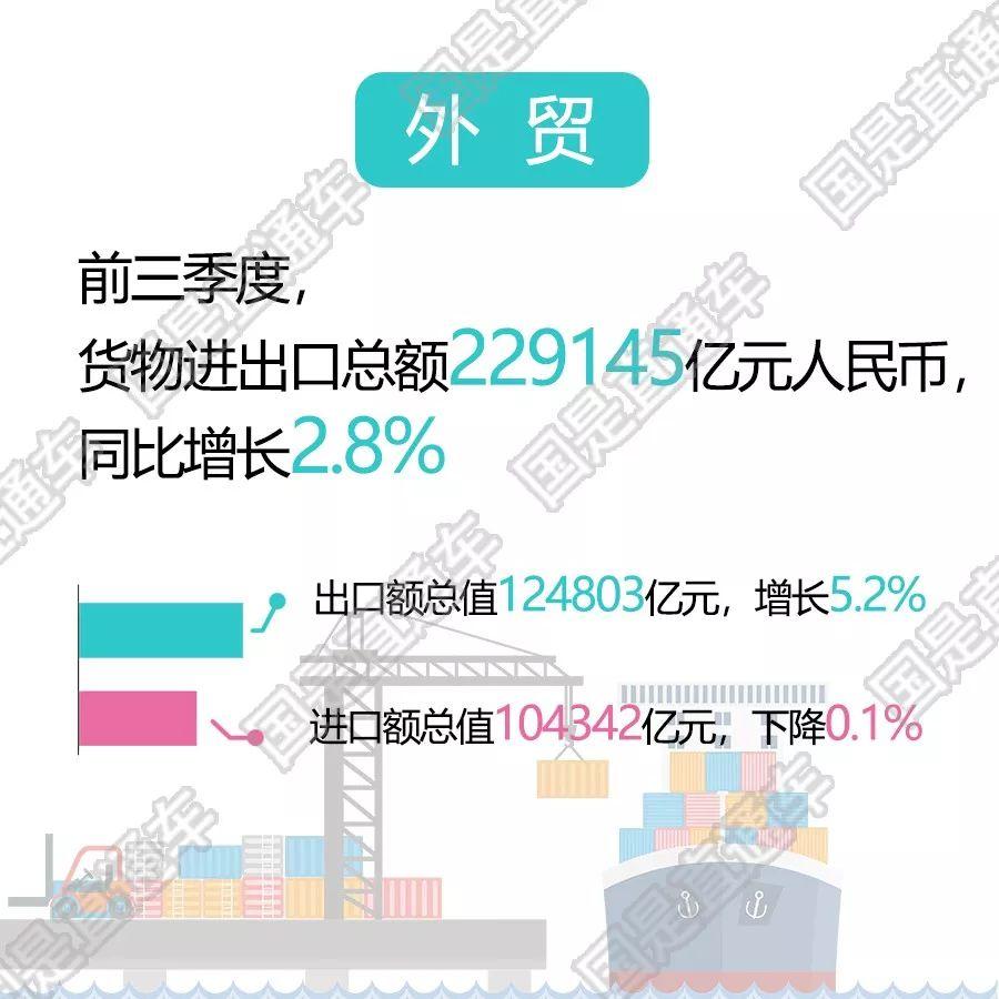 2018年前三季度成都市经济总量_成都市2021年控规图