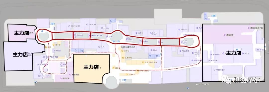 因此,在动线设计过程中,应全面考虑主力店落位与上下层平面之间的对位