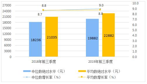 人均收入 年 月_中国人均月收入图