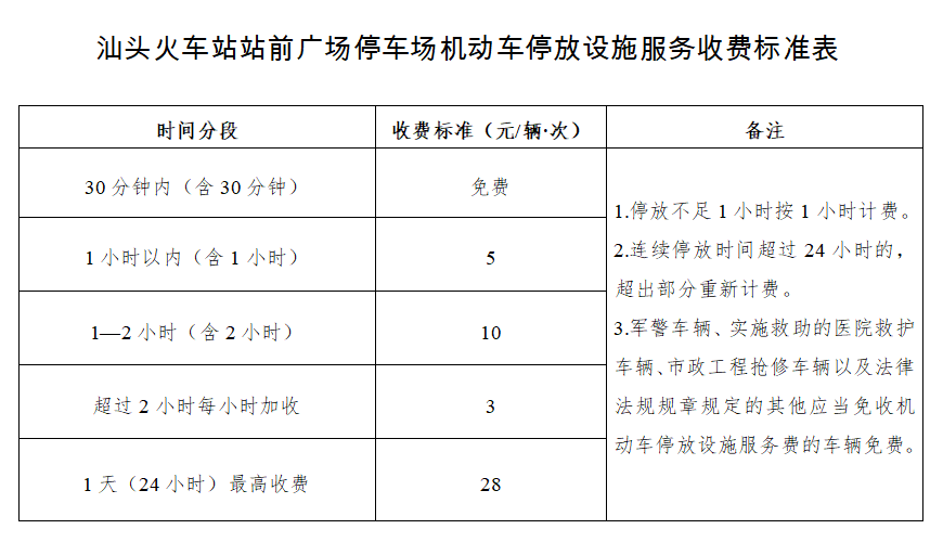 车主们注意汕头火车站停车场收费标准确定啦