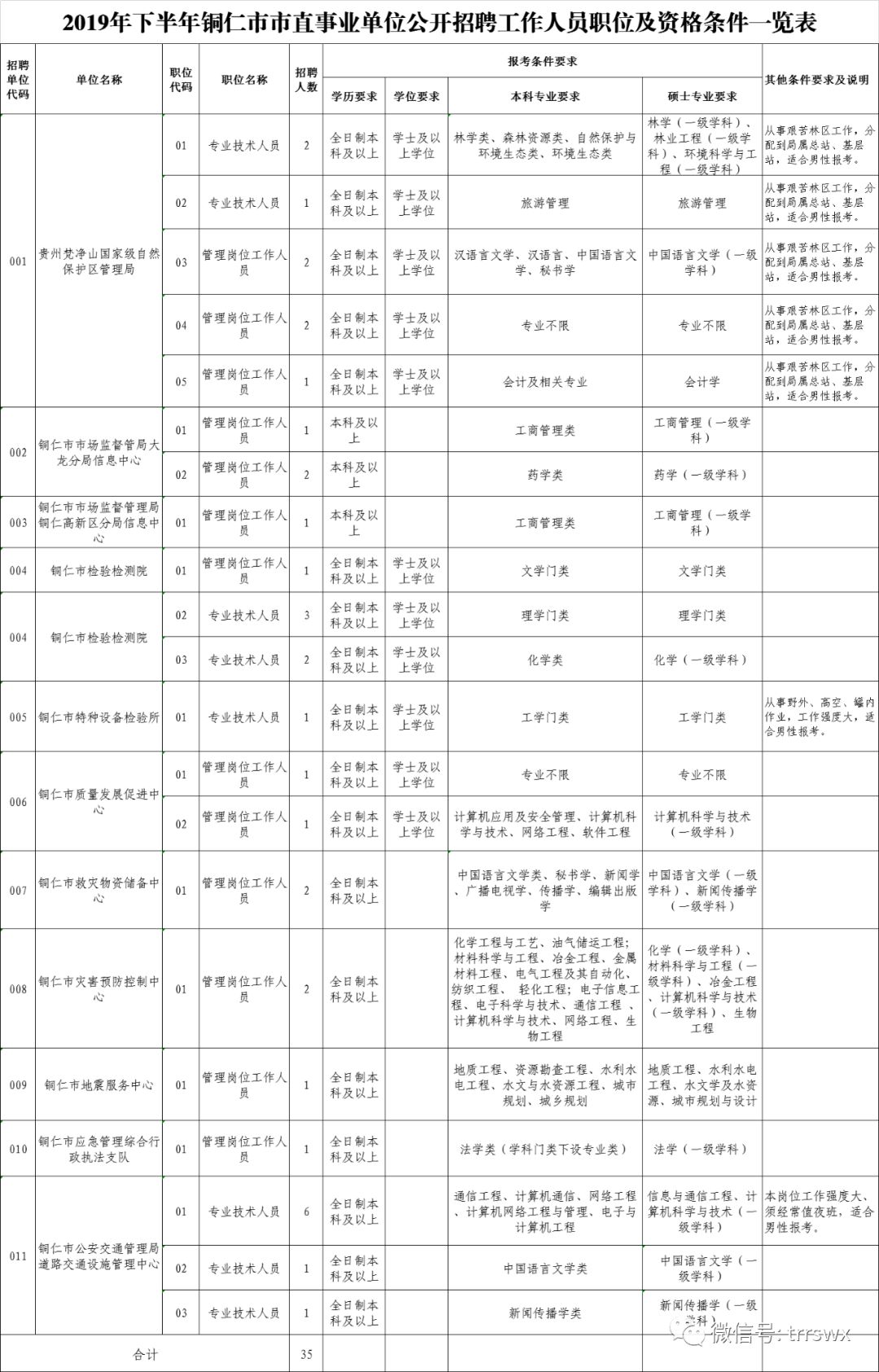 铜仁市1987年的户籍人口_铜仁市地图