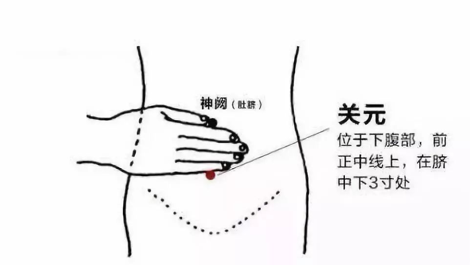 4.大陵穴