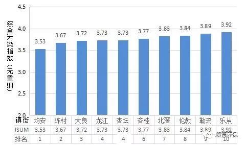 惠州陈江街道gdp排名_惠州县区 经济答卷 出炉,5县区GDP超600亿(3)