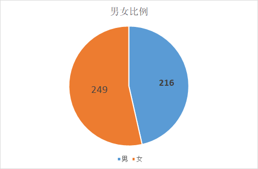 2020星座人口比例_2020人口普查