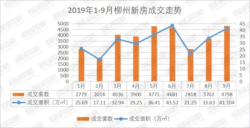 柳州市前三季gdp数据_25省区市前三季度GDP增速浙江倒数第三