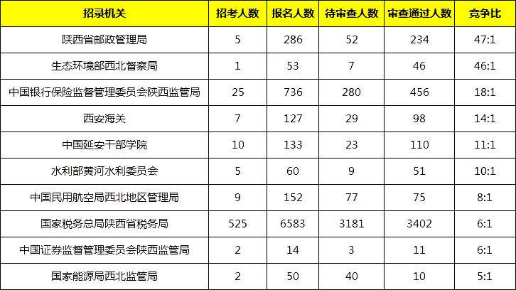 榆林人口统计2020_榆林学院宿舍条件2020(2)