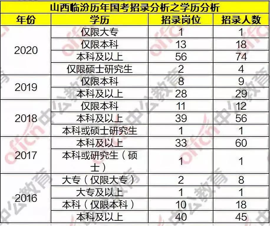 大同区人口数量_大庆市大同区图片(3)