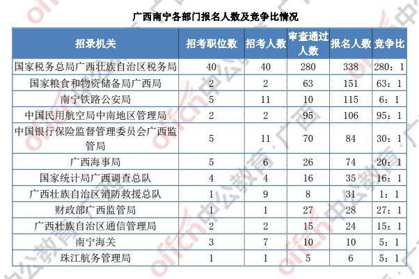 南宁的外地人口数量_南宁捡尸(2)