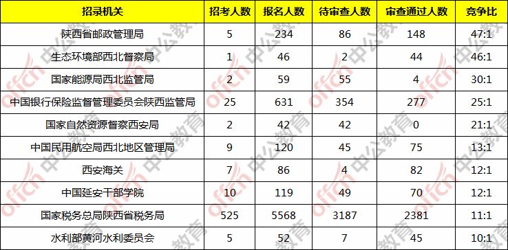 西安鄠邑区人口数量_西安鄠邑区凤凰山