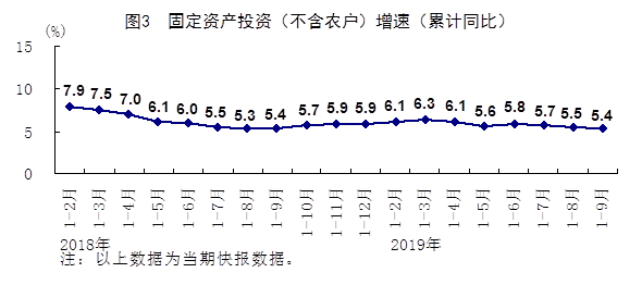 GDP表格解读_15省份公布2018上半年GDP丨解读篇