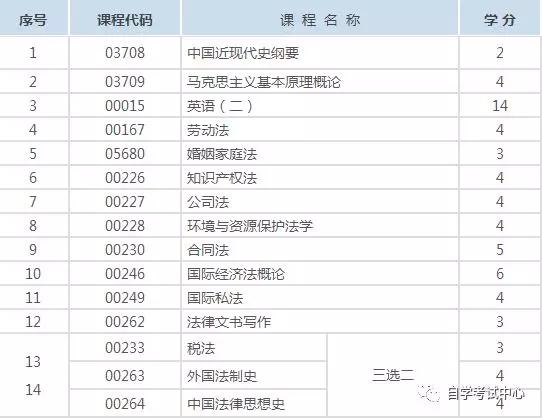 行政管理专业大学排名_美术专业大学排名(3)