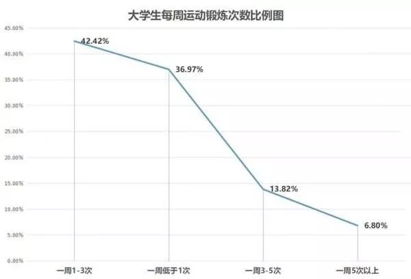 我国人口体质大调查_疤痕体质图片(3)