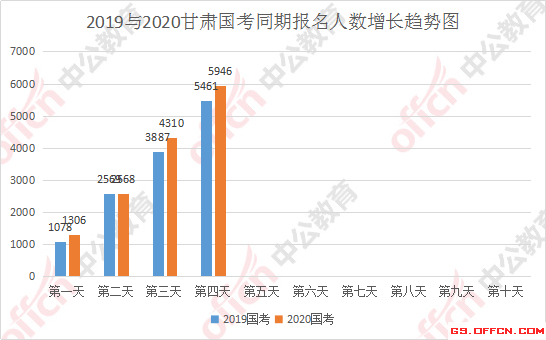 2020年甘肃省人口_2020年甘肃省二建证书