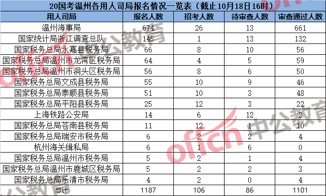 查人口数量用什么查_控制人口数量(2)