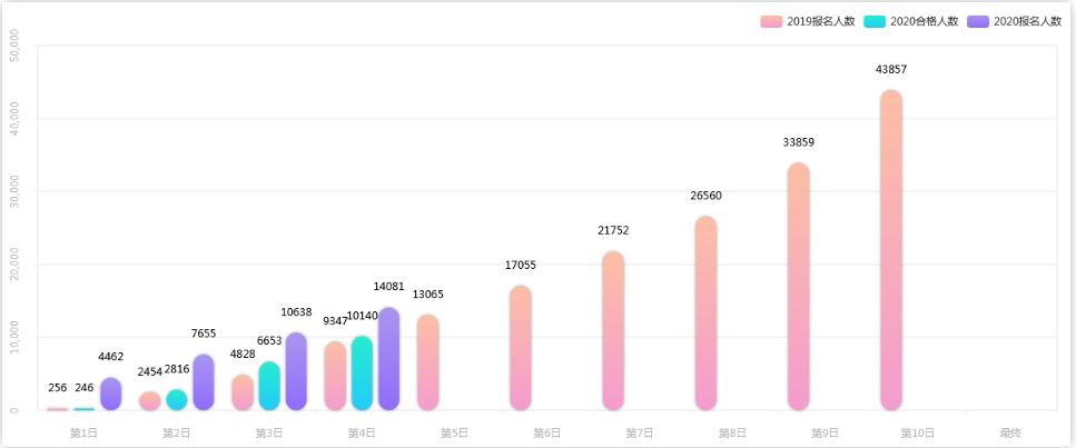 江苏人口2020_江苏人口大学录取率图(2)