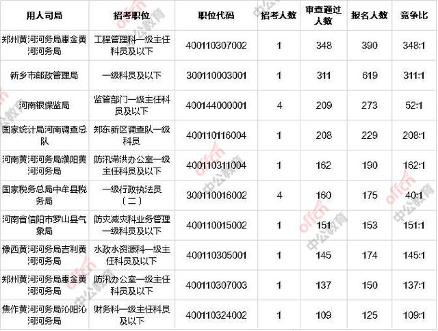 郑州人口数量2020年多少人_郑州人口结构图(3)