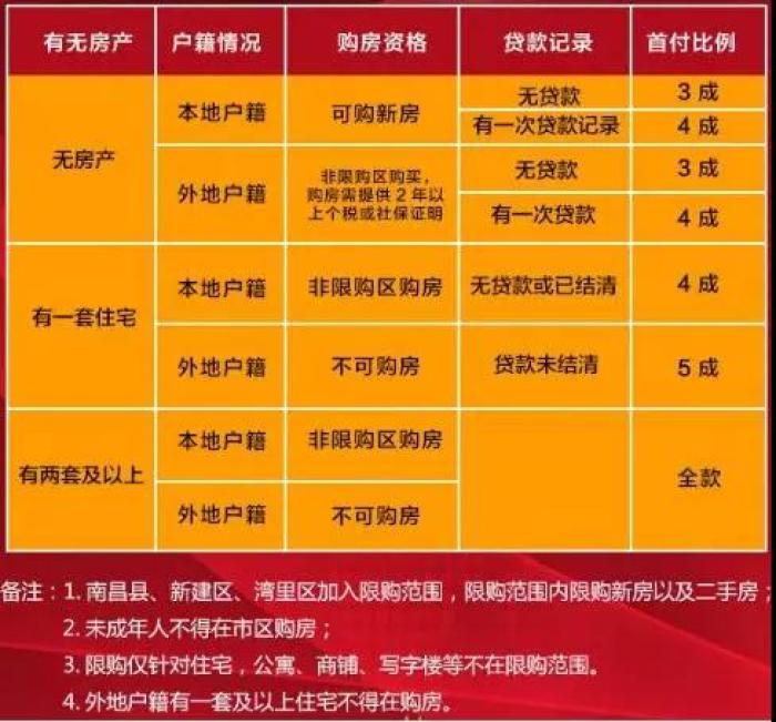 南昌多大面积和人口_江西面积最大,人口最多的城市不是省会南昌,而是这里(2)