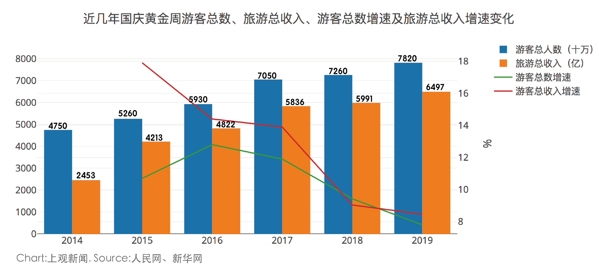 旅游能增加GDP_旅游景点(3)