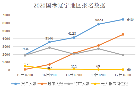 辽宁人口数_辽宁舰