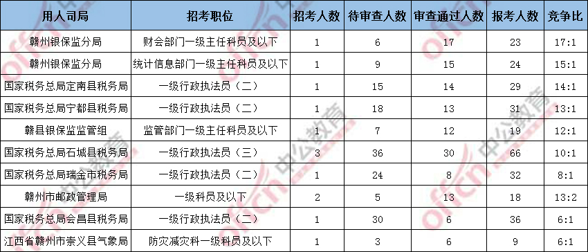 赣州人口有多少2020_赣州兴国县有多少塔