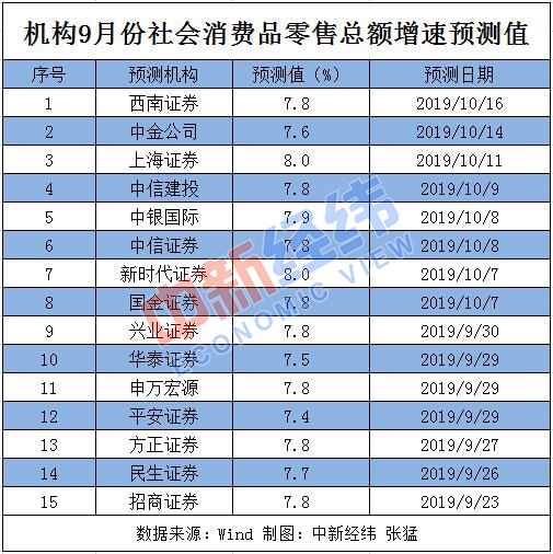 gdp和gnp数值一定相等吗(2)