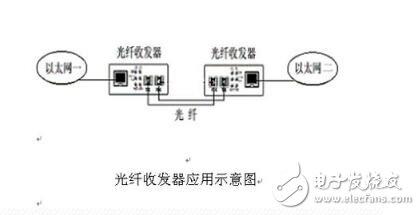 光纤收发器与蔬菜编码如何设置