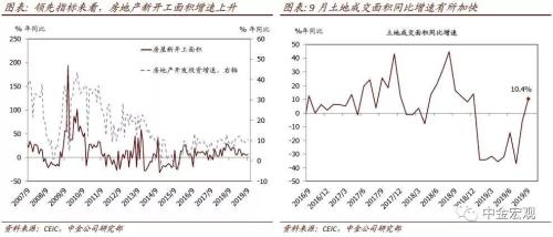 北京市GDP总体状况_北京市各区县gdp排名(3)