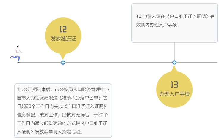 入户人口普查流程_人口普查入户图片(3)