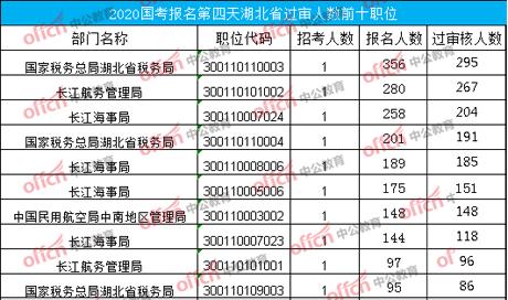 2020湖北人口数量_湖北地图