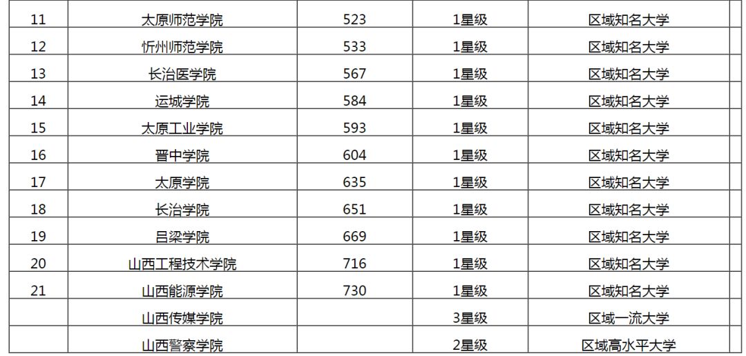 山西大学专业排名_山西大学