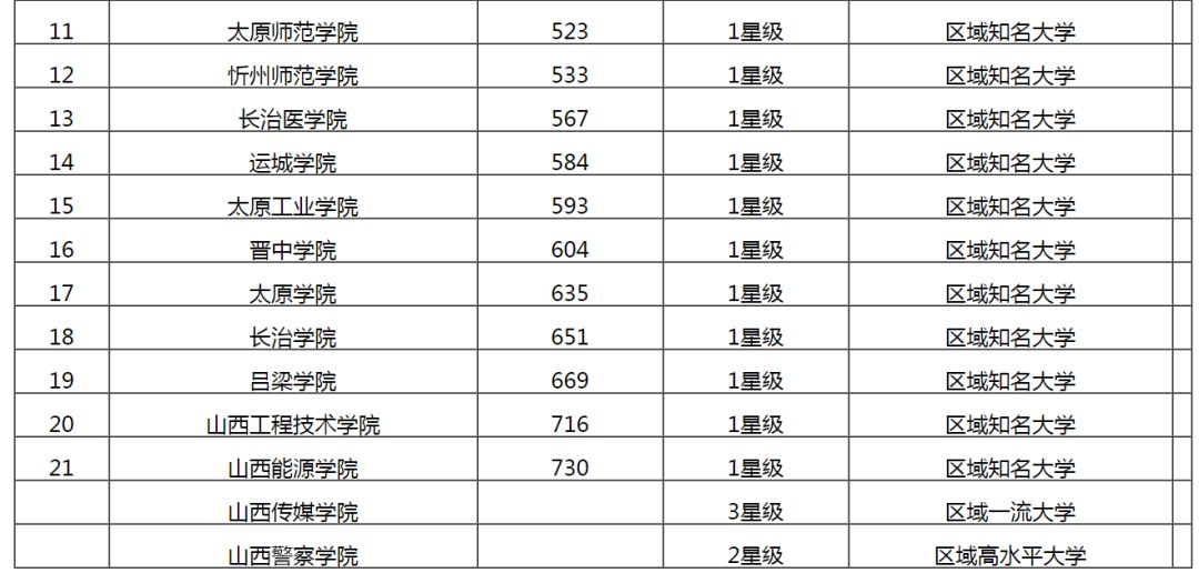 山西的大学排名_山西农业大学