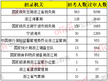 2020年中国地区人口数量_2020年中国人口结构图(2)