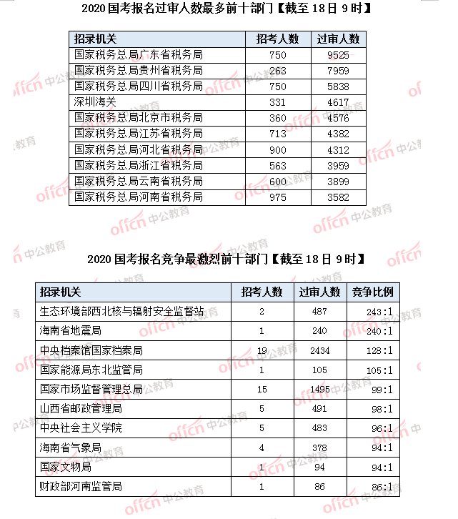 2020年中国18岁以下人口数量_2021年中国人口数量