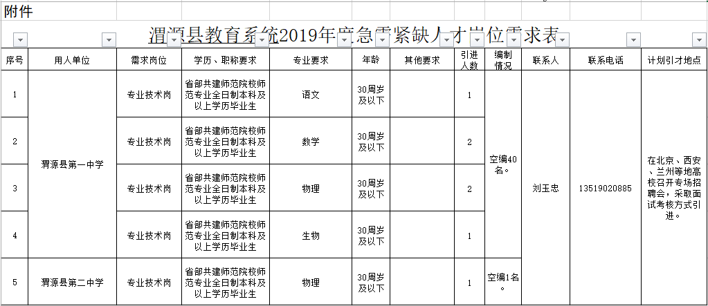 定西市区人口_甘肃将建1个大城市 1个中等城市 12个小城市,2个县级市入围(2)