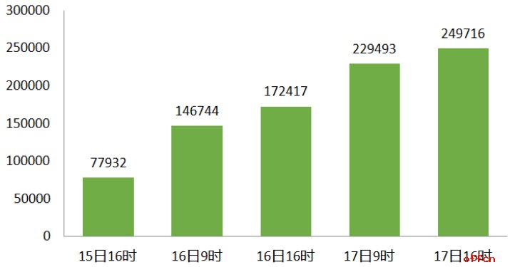 日本2020总人口数_日本樱花(2)