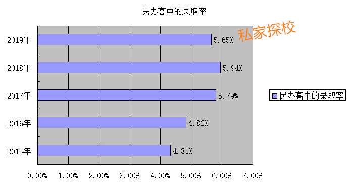 上高人口多少_上高会战图片(2)