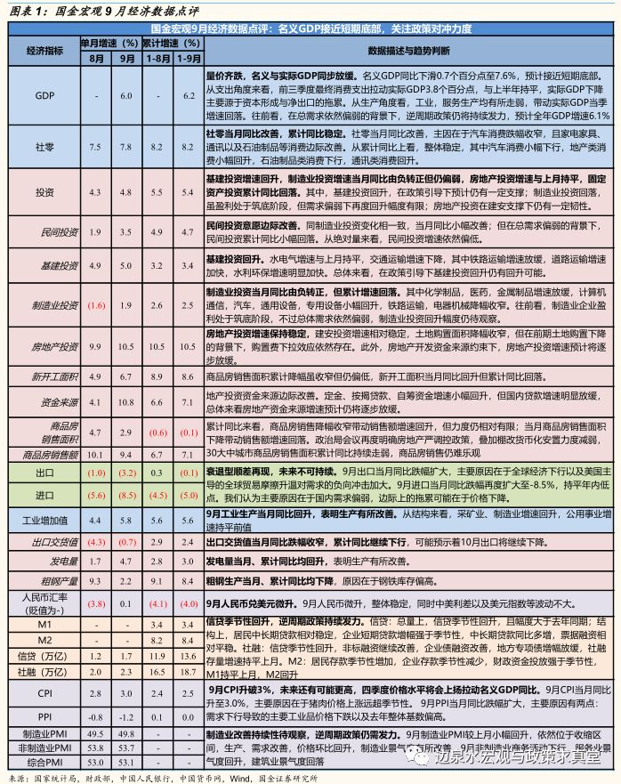 成都前三季度gdp名义(2)