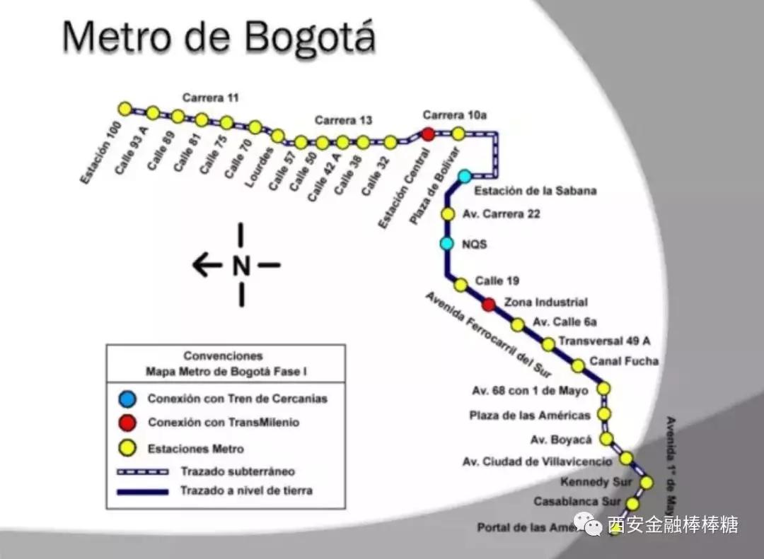 那我们在此进入今天的主角,波哥大地铁.