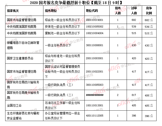 贵阳市人口2021总人数_贵阳市地图(3)