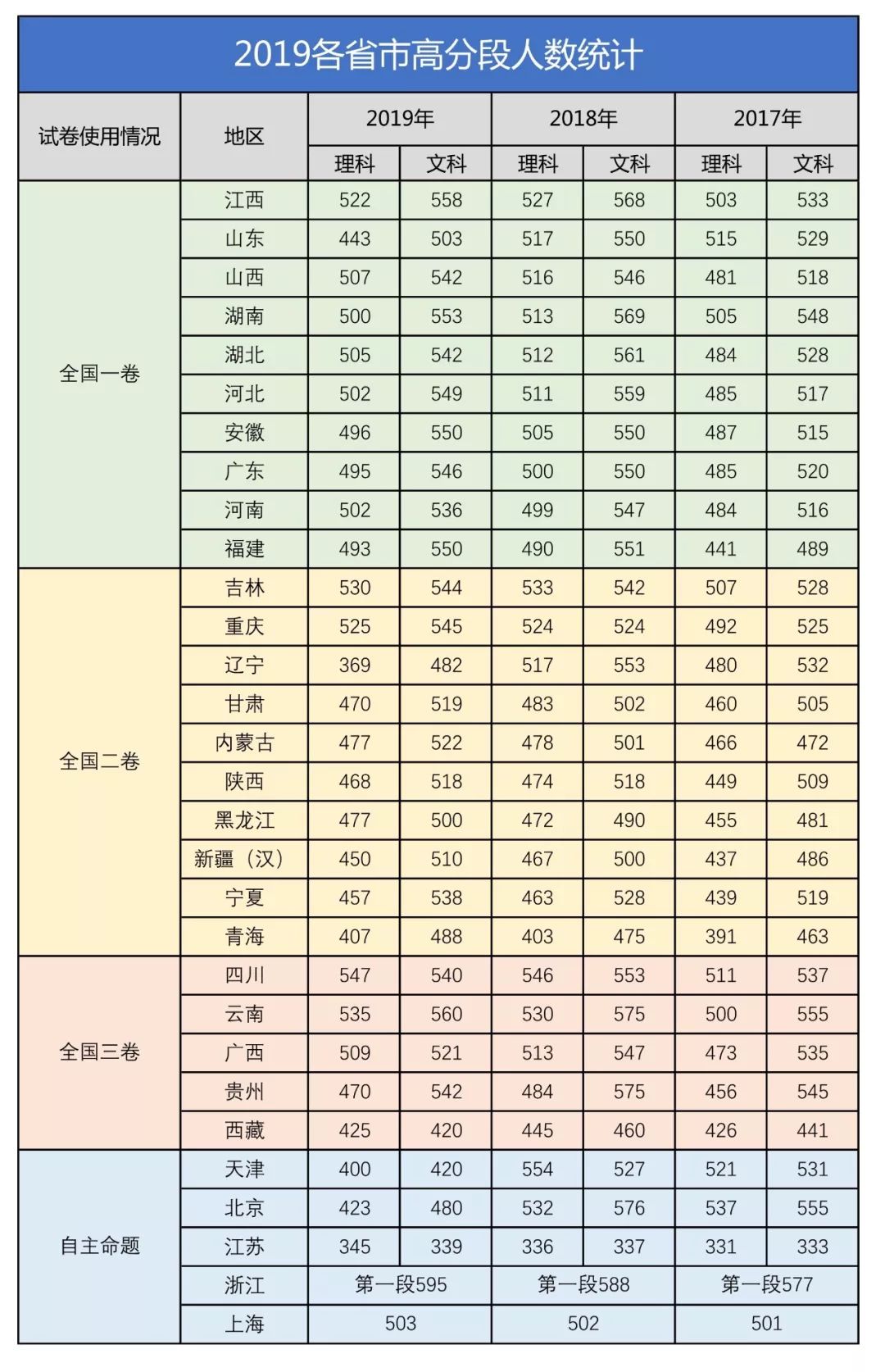 2017全国卷难度排行_2017高考难度全国排行榜最新出炉,这个省份最难!!(2)