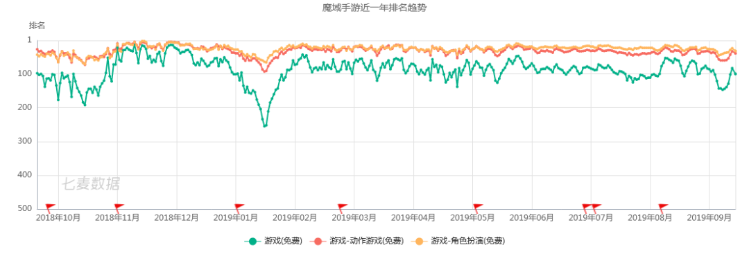 在存量MMO市场下营收仍同比增长86%，这个百亿IP手游如何逆势增长？_游戏