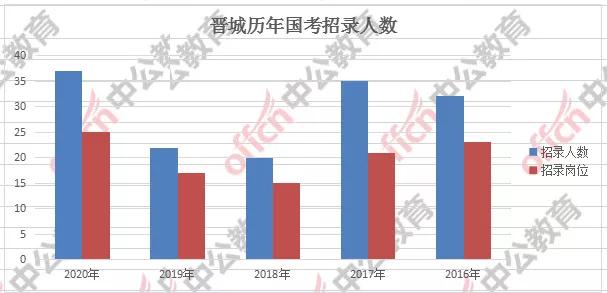 邢台南宫人口2020总人数口_邢台南宫高速口图片(2)