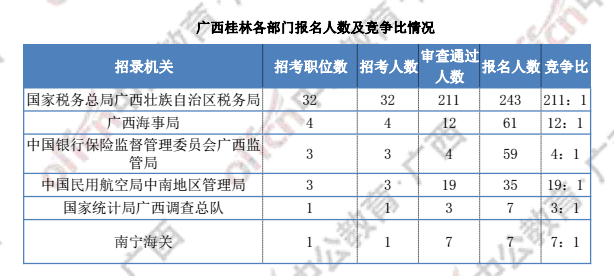 广西人口2020总人数口多少人_广西有多少平方公里