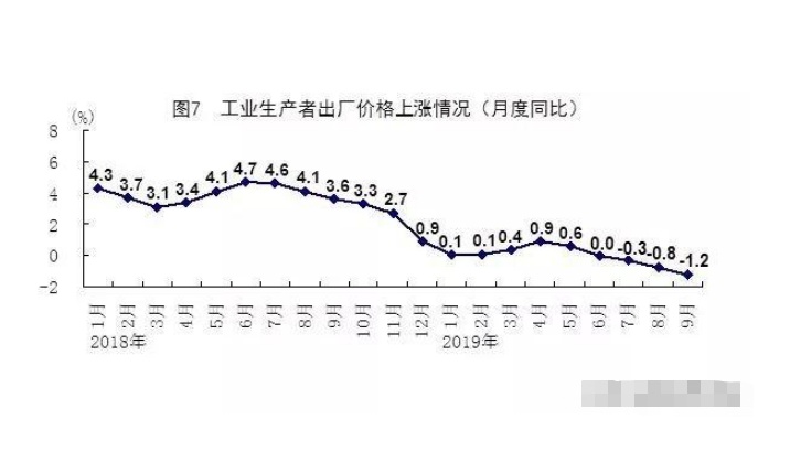 gdp对股市影响因素(2)